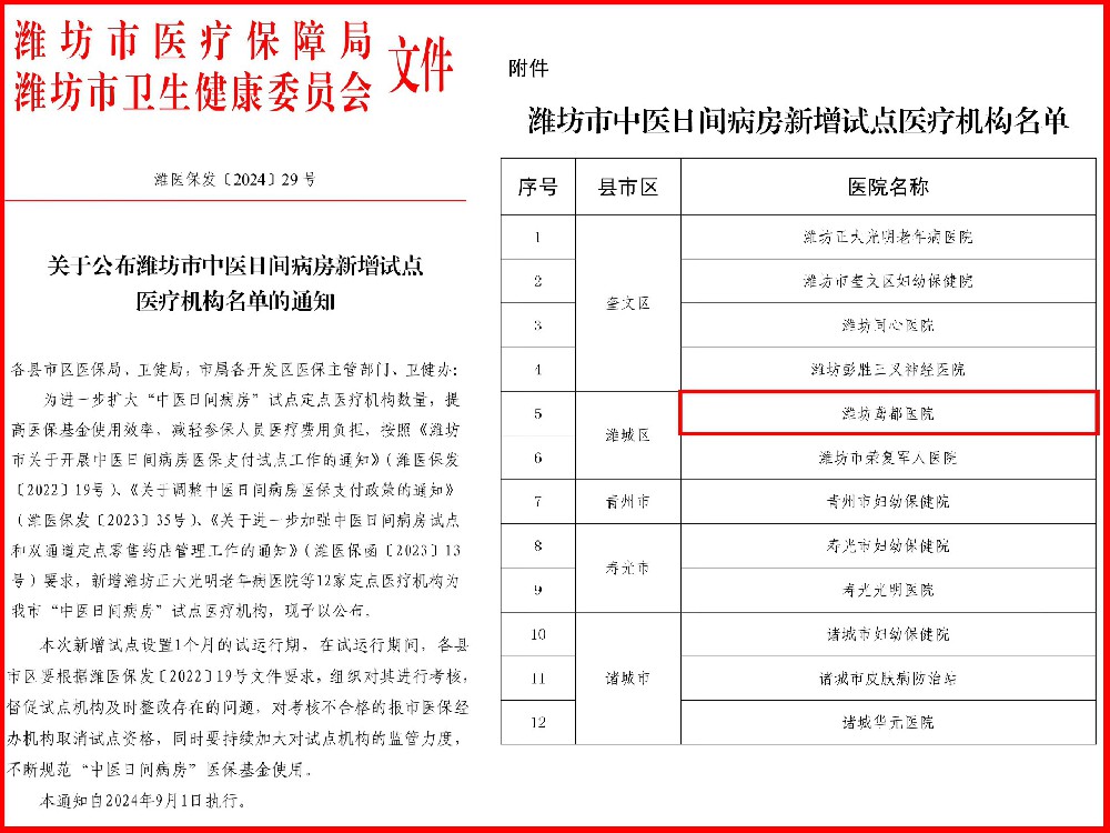 潍坊鸢都医院获批潍坊市“中医日间病房”试点医院