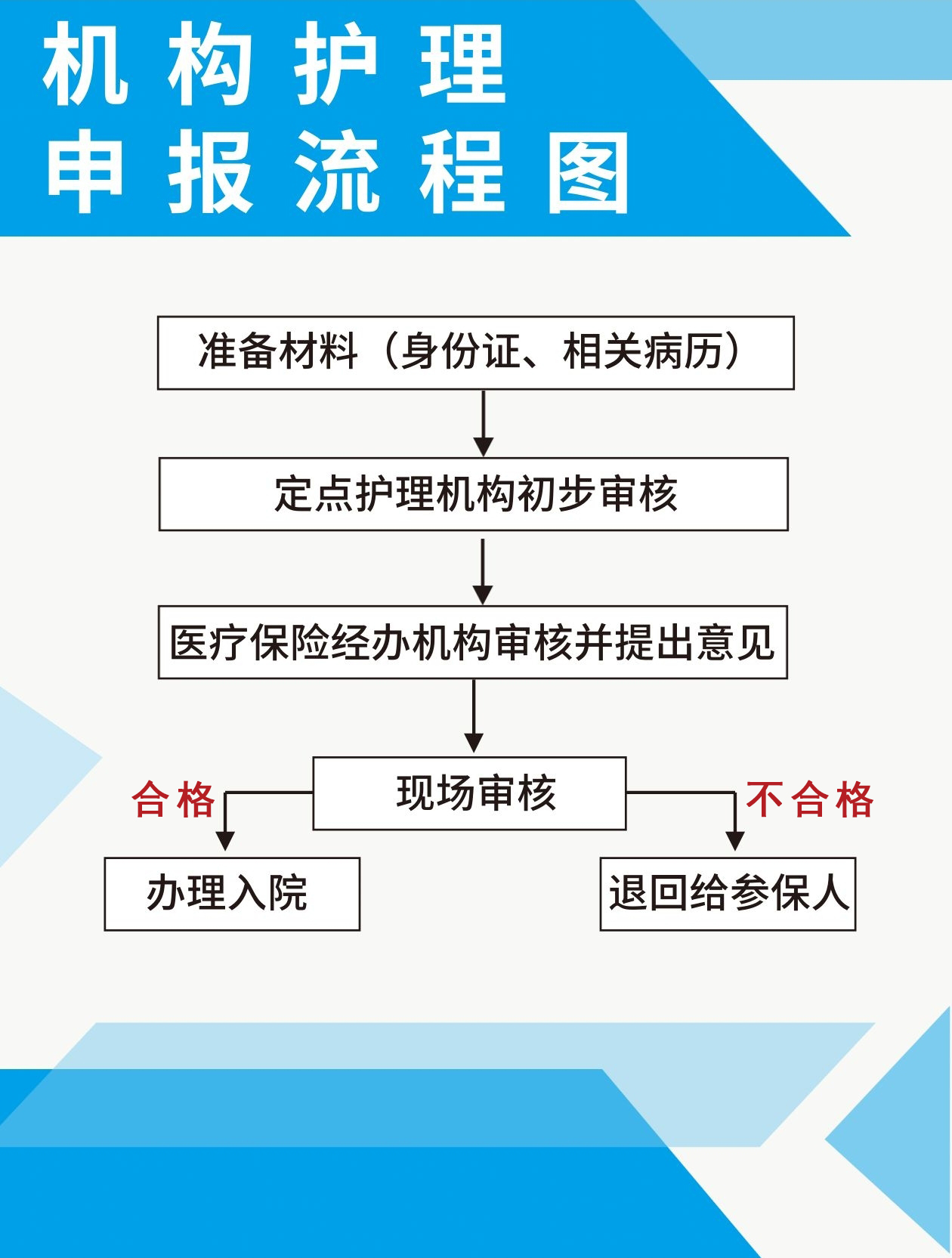 机构护理申报流程图.jpg