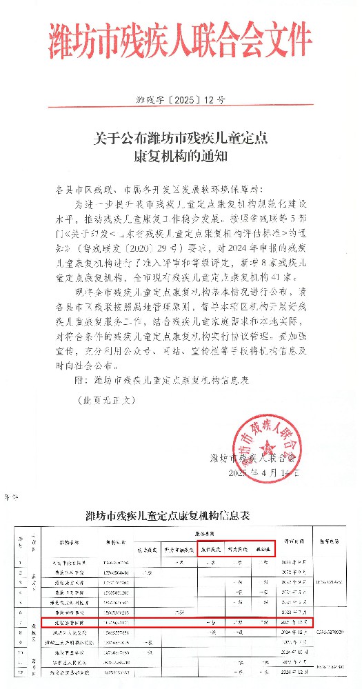 【喜讯】我院顺利通过潍坊市残疾儿童定点康复机构智力、孤独症二级和肢体残疾一级等级评定！
